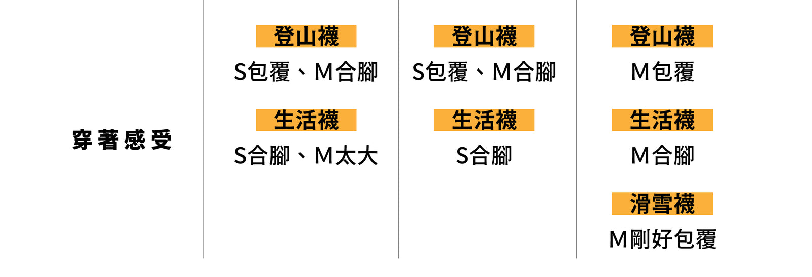 尺寸與版型 Darn Tough Taiwan